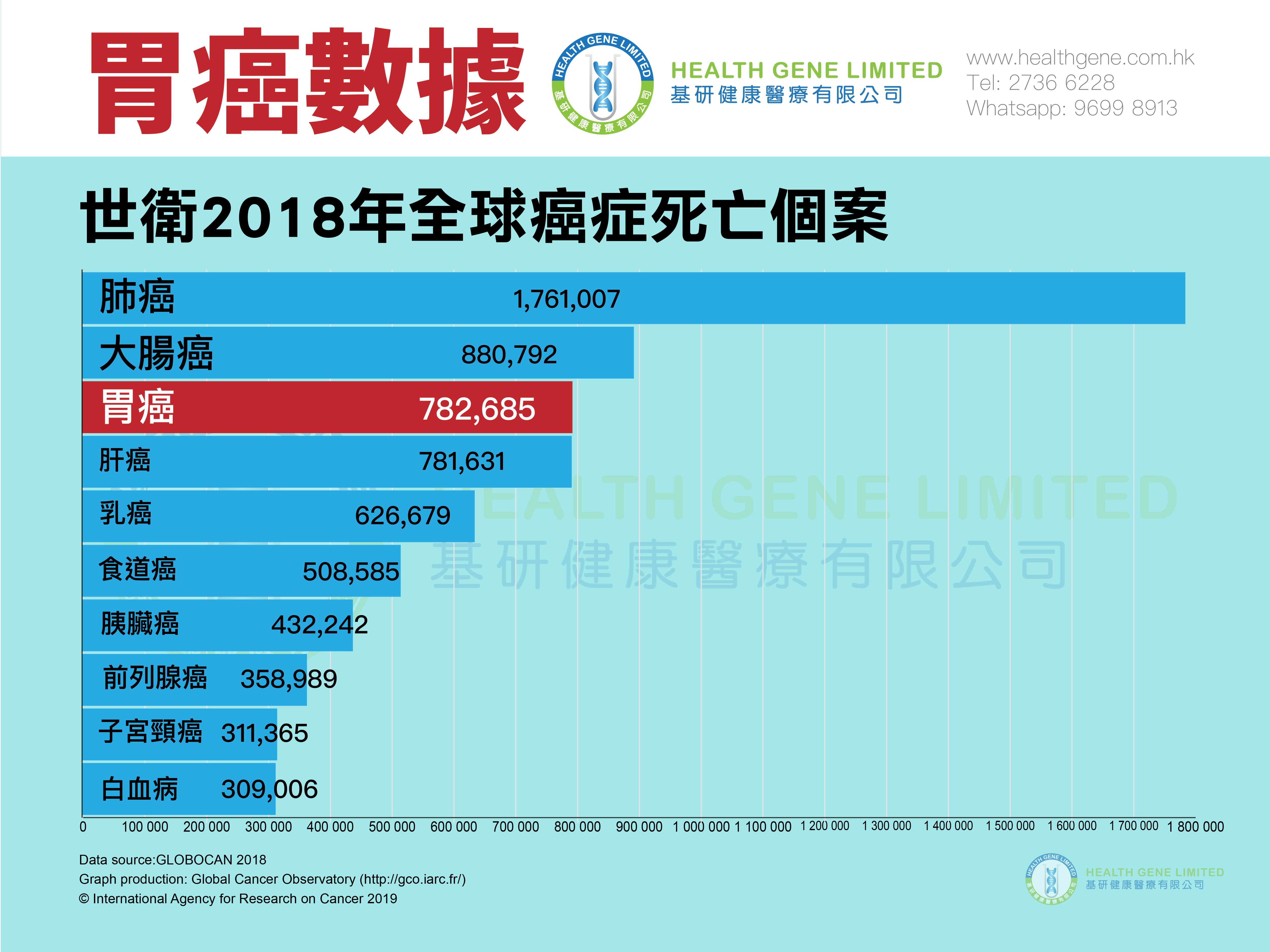 lung cancer stats web post pic-01