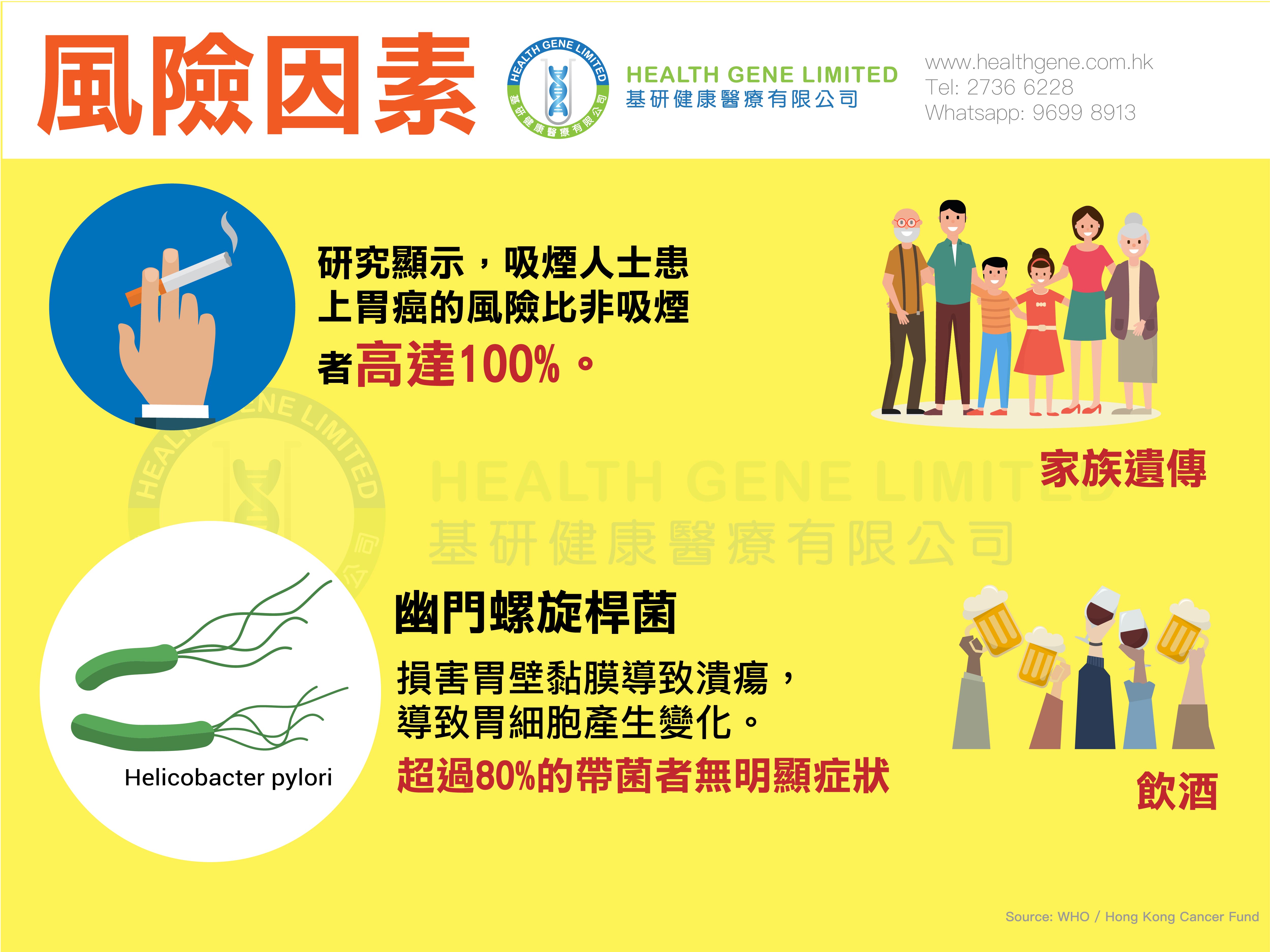 stomach cancer risk factors web blog-01