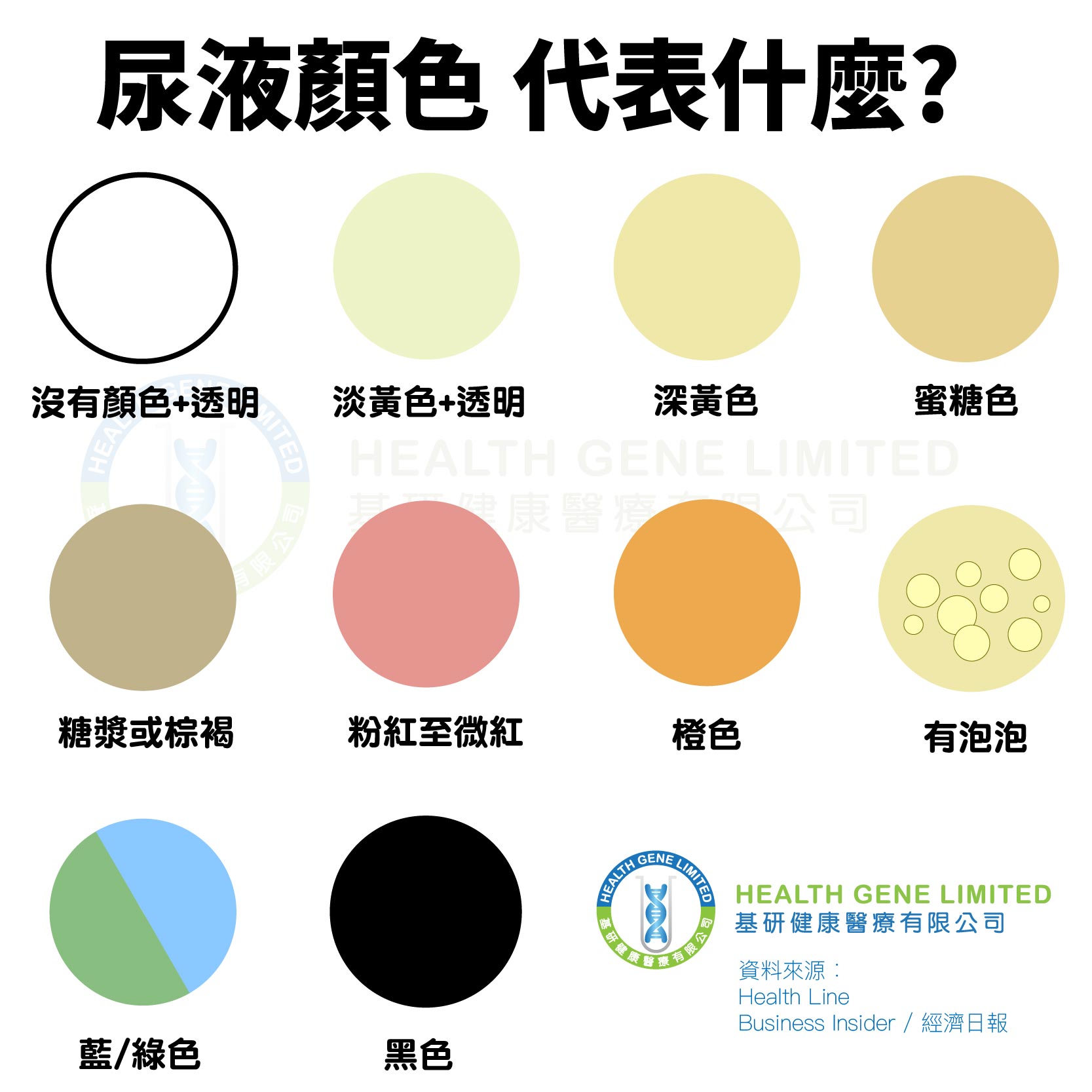 urine colour test web-01
