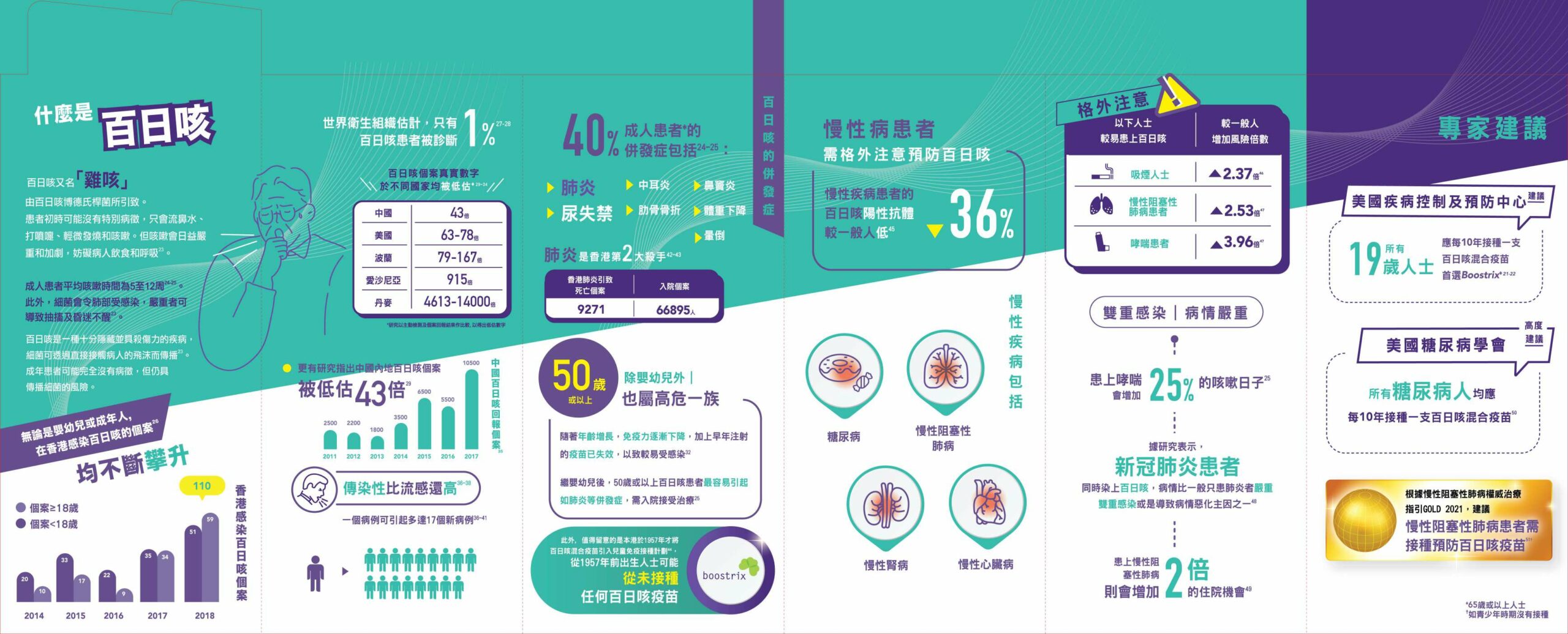 2022_Boostrix HA Leaflet HK_compressed_頁面_2 Boostrix (Tdap)