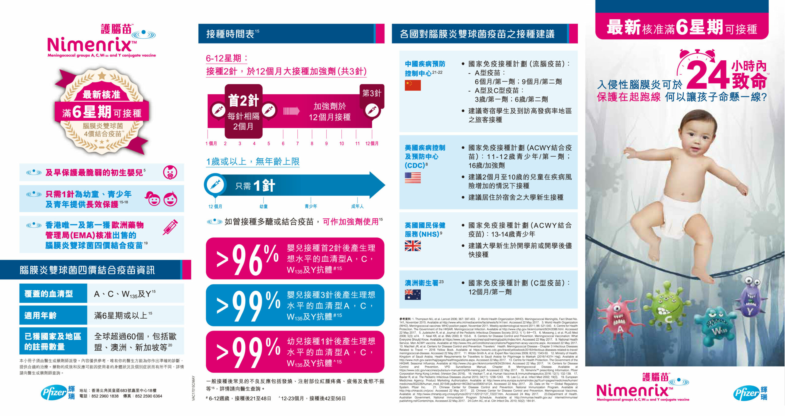 ACWY Leaflet_頁面_1 ACWY Leaflet_頁面_1