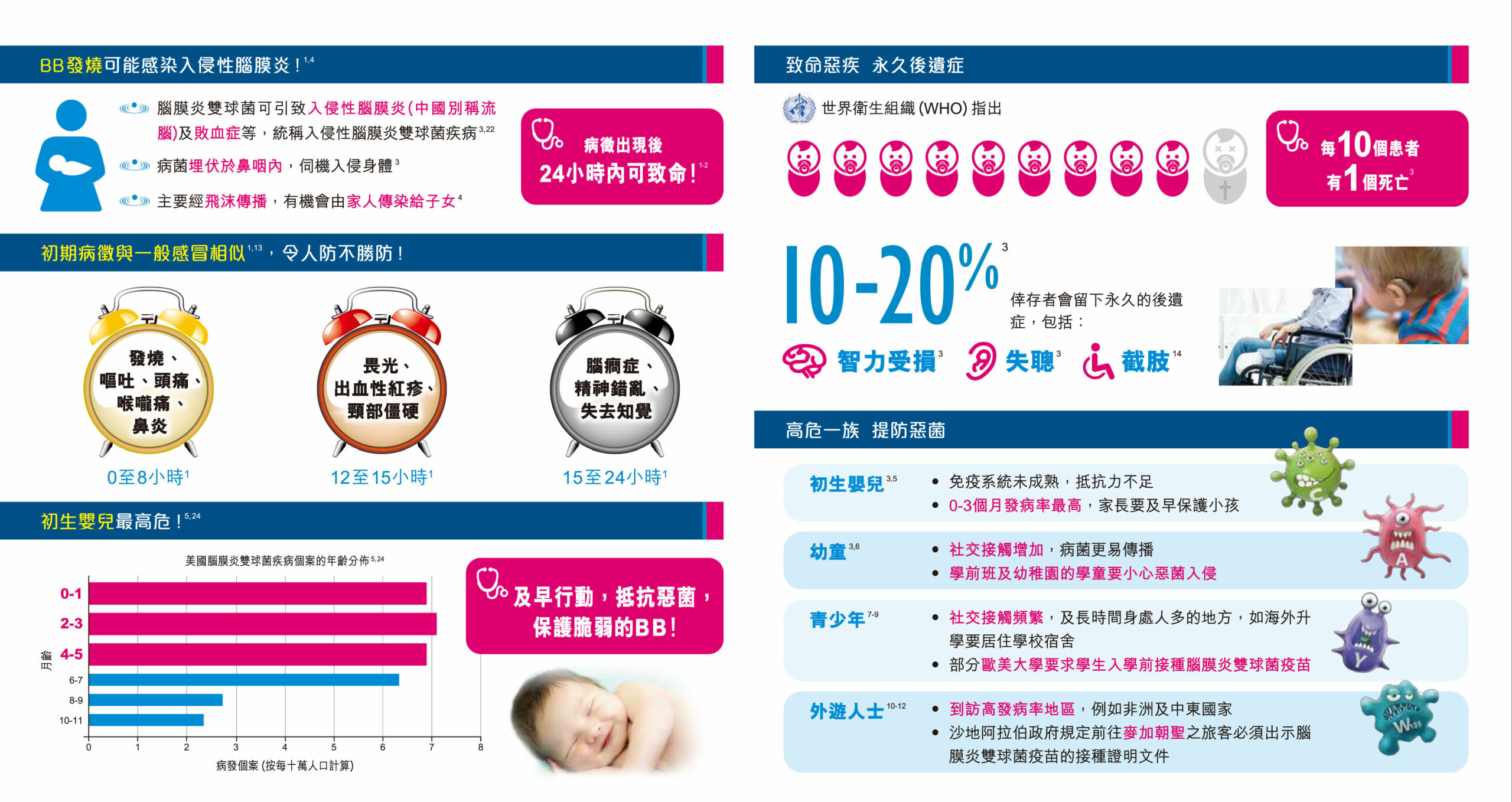 ACWY Leaflet_頁面_2 ACWY Leaflet_頁面_2