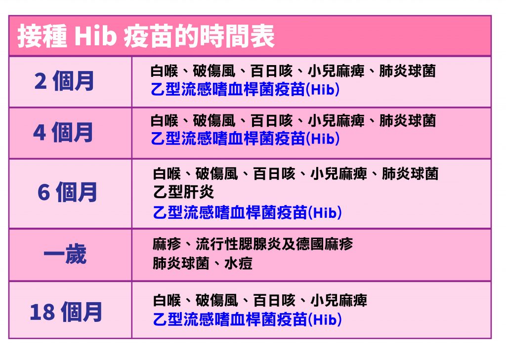 hib vaccine time table web CHN-01 Hib